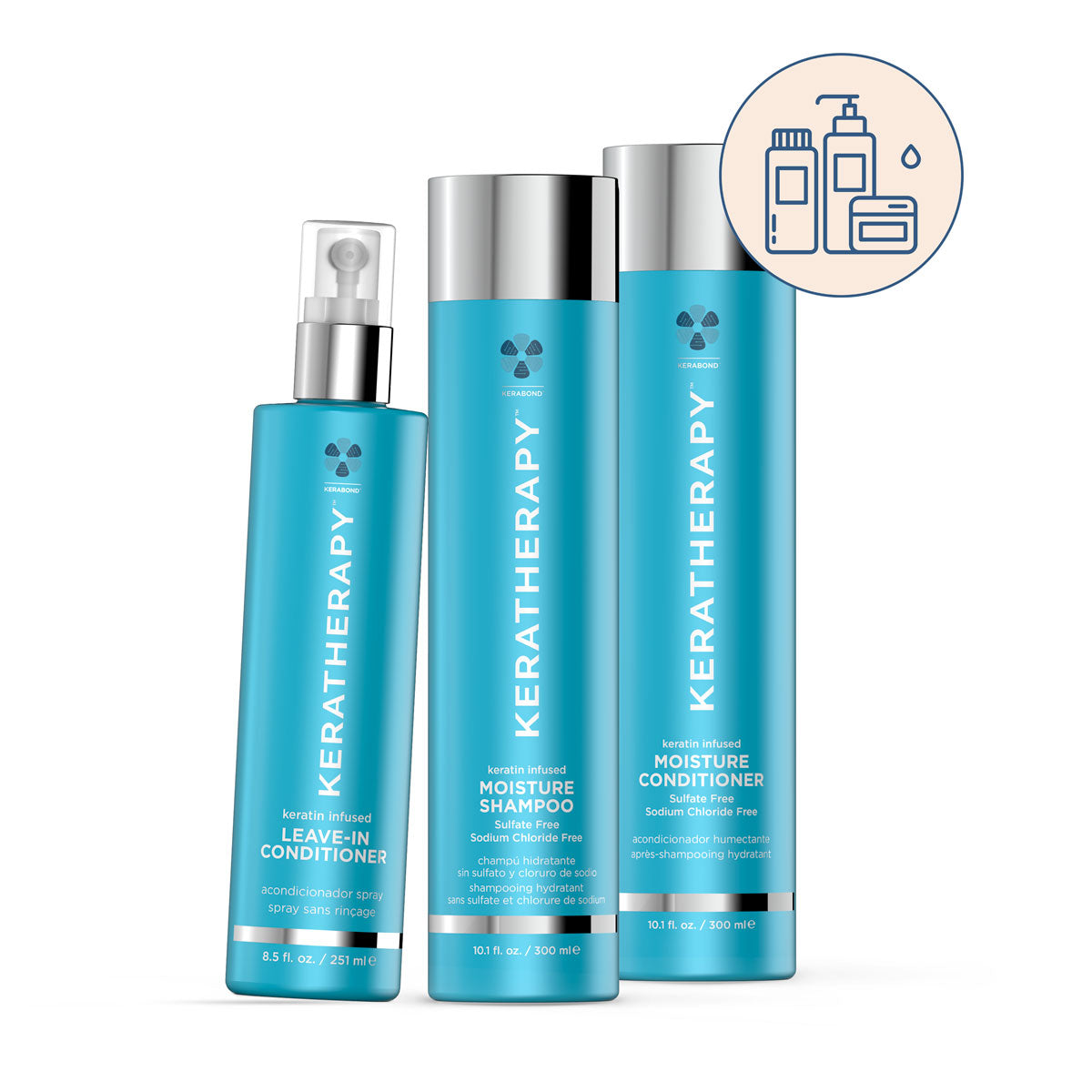 Routine Moisture Hydratation Moisture