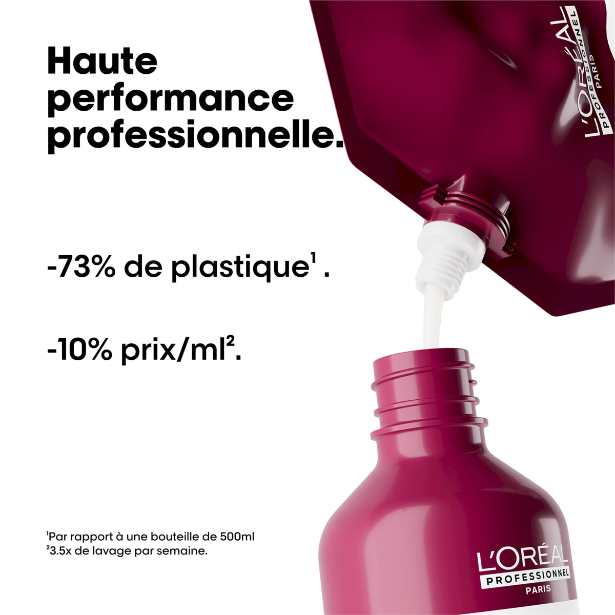 Recharge Shampoing Vitamino Color Spectrum